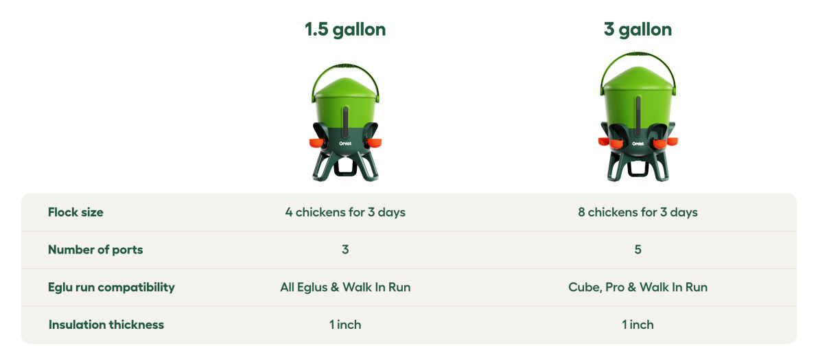 Omlet insulated waterer size comparison