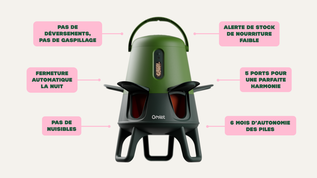 Smart no waste chicken feeder usps