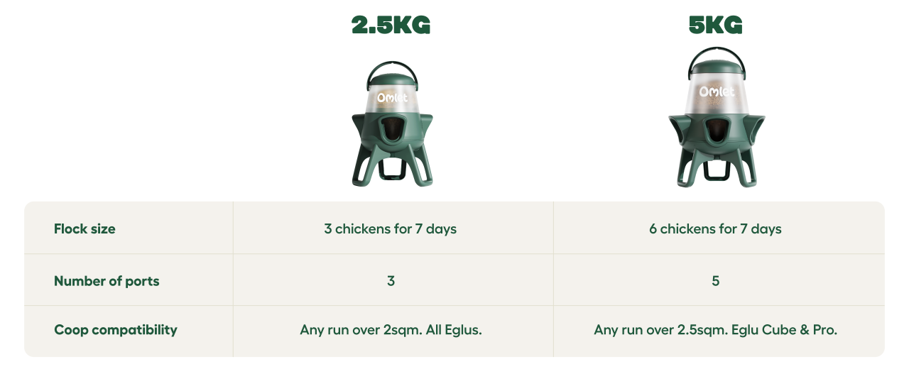 No waste chicken feeder comparison table