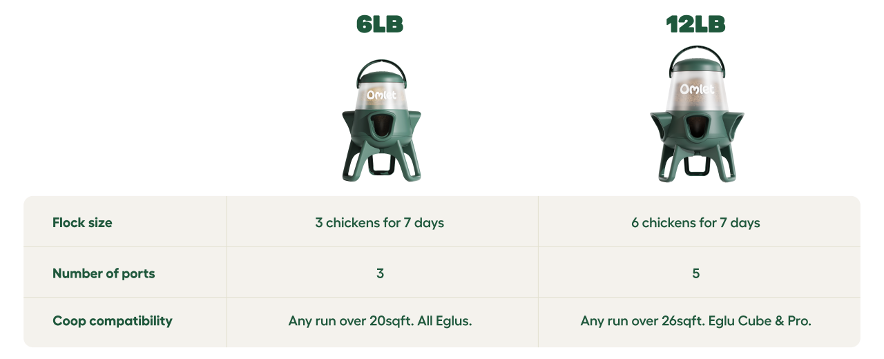 No waste chicken feeder comparison table