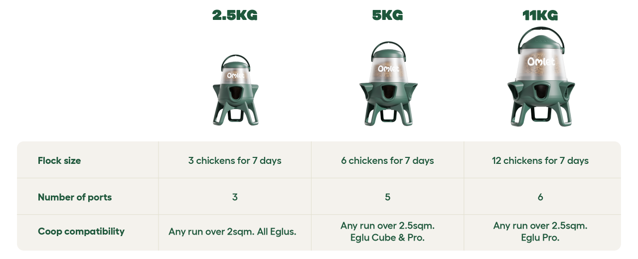 no waste feeder full range comparison