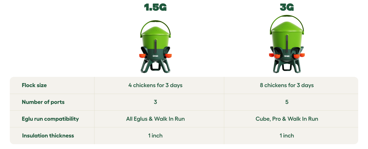 Omlet insulated waterer comparison of products