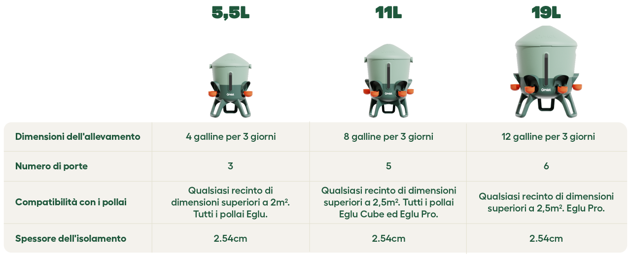 Omlet confronto completo tra gli abbeveratoi coibentati