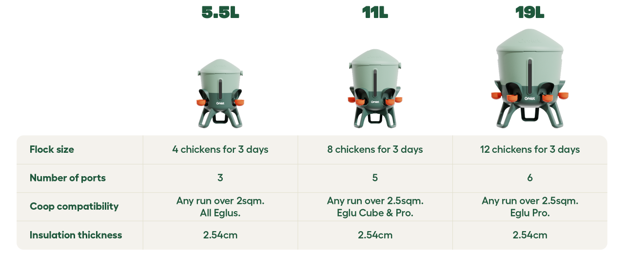 omlet insulated waterer full range comparison