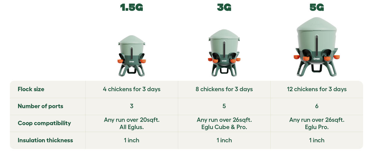 Omlet insulated chicken waterer comparison table
