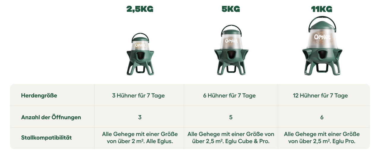 Omlet vergleich der produktpalette für abfallfreie hühnerfutterautomaten