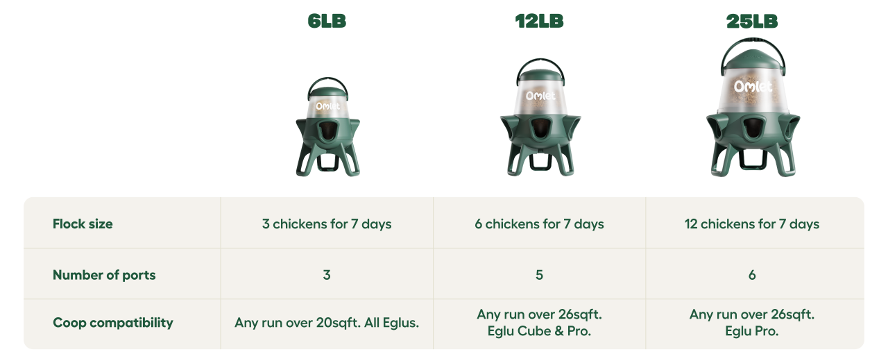 Omlet no waste chicken feeder product range comparison