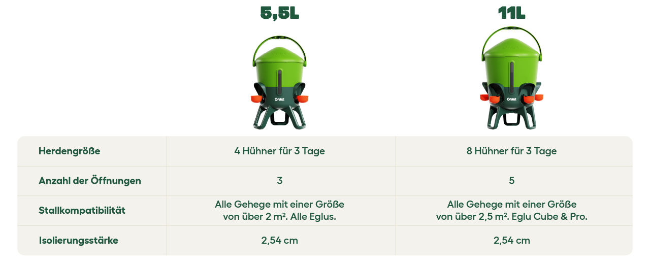 Vergleichstabelle der tränkengrößen
