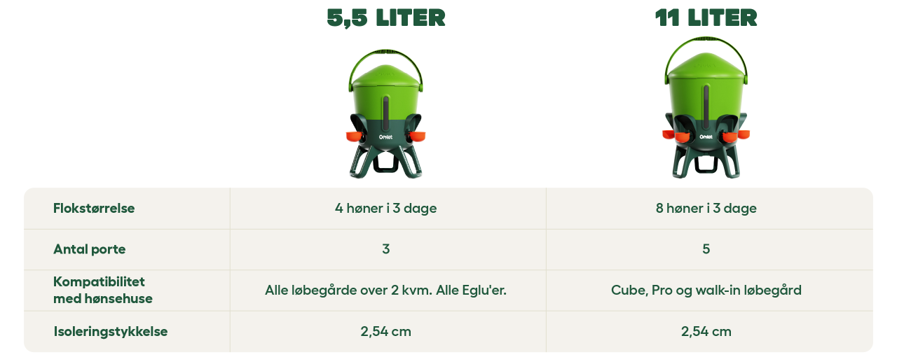 Sammenligningstabel for vandingsmaskiner