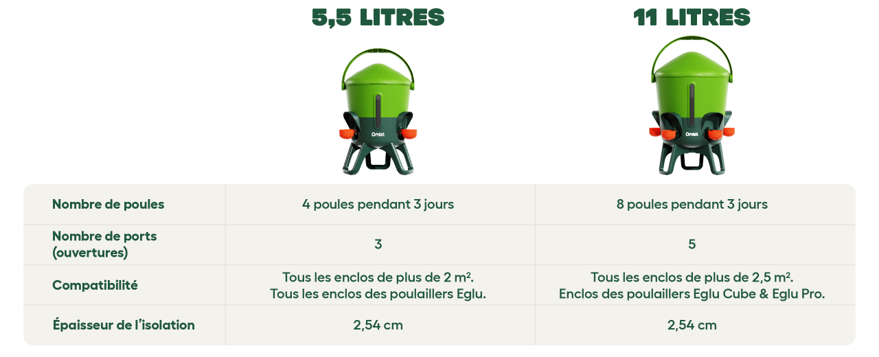 Tableau de comparaison des tailles d'abreuvoirs