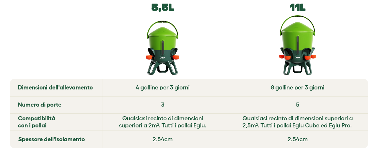 Tabella di confronto delle dimensioni dell'abbeveratoio
