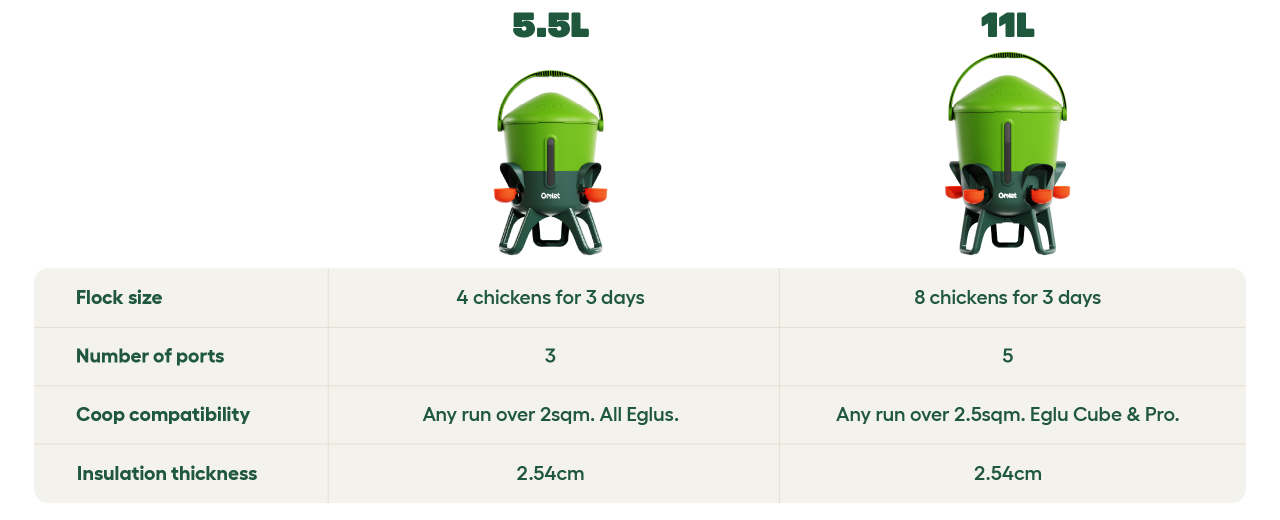 Waterer sizing comparison table