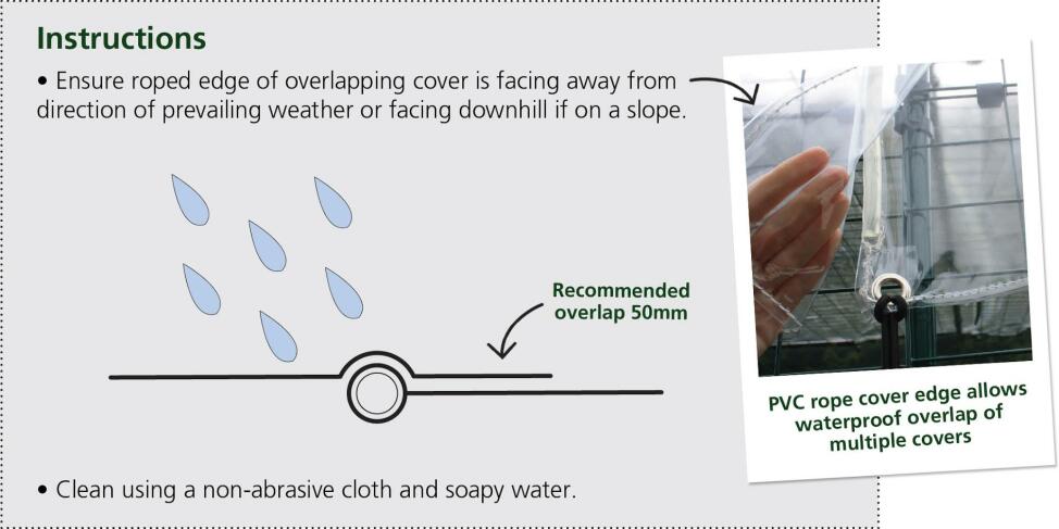 Instructions sur la façon de chevaucher efficacement les couvertures de type walk in run