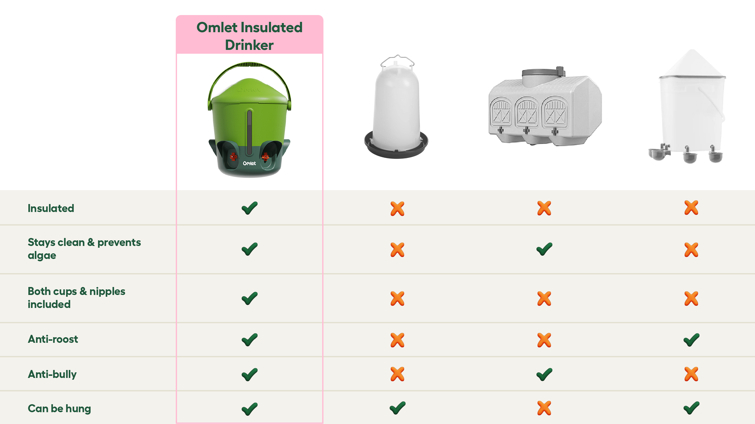 uk drinker graphic comparing omlet drinker to other drinker types