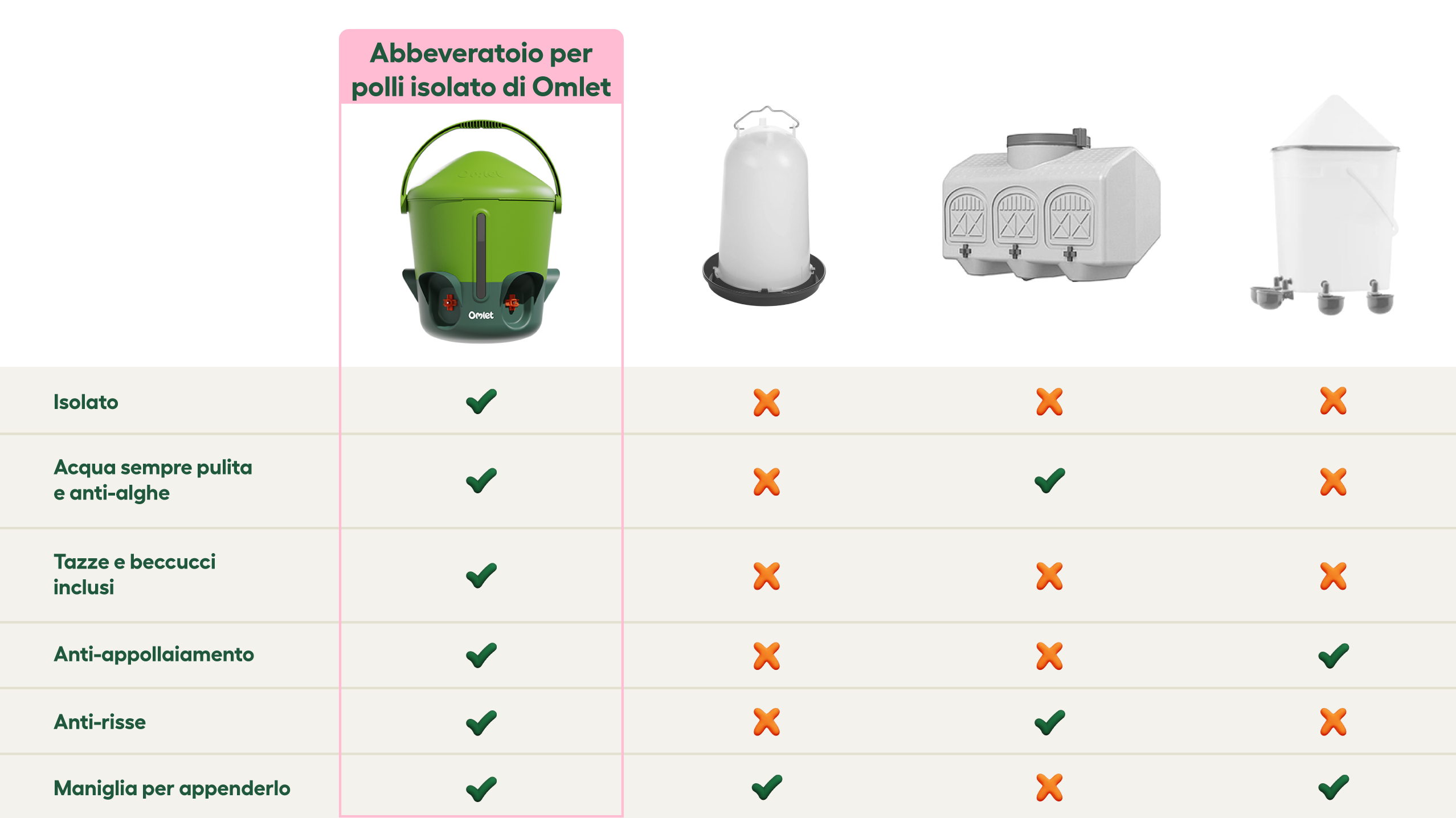 tabella di confronto tra l'abbeveratoio di Omlet e altri tipi di abbeveratoi